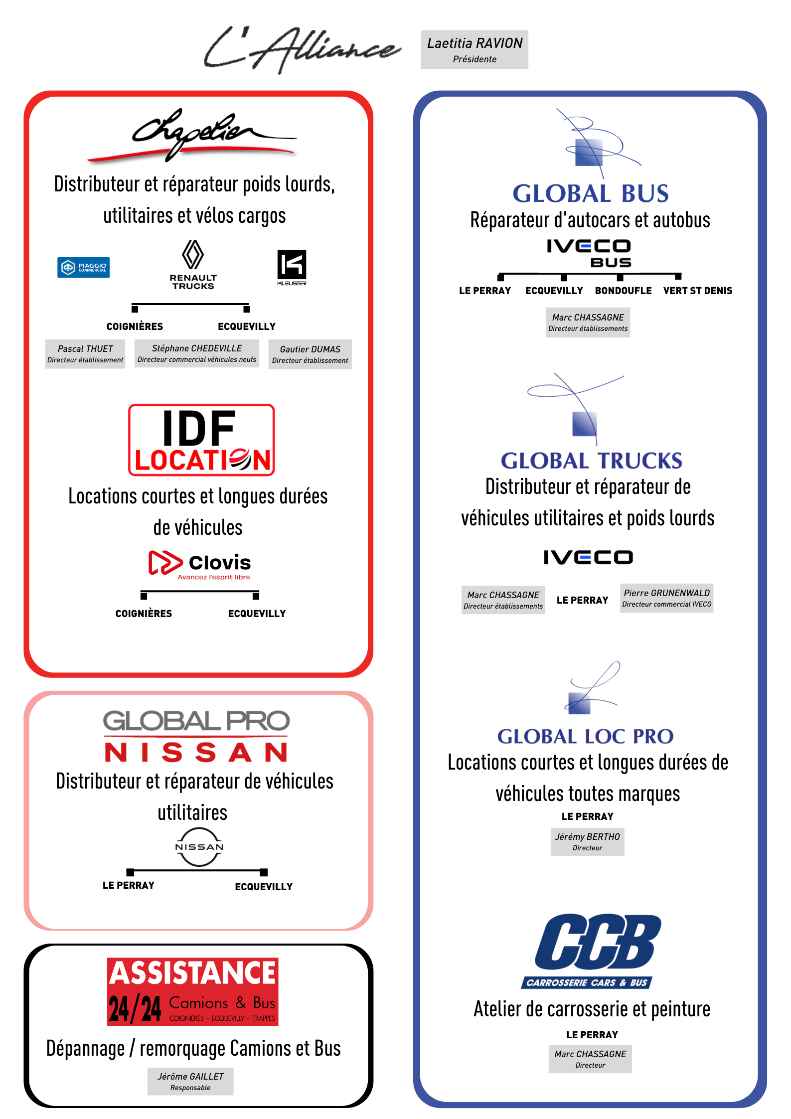 organigramme l'Alliance
