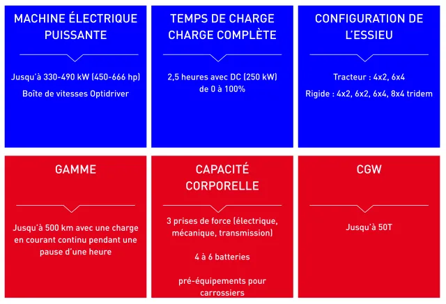 E-Tech C Electrique