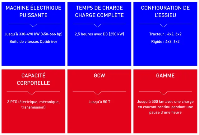 T electrique